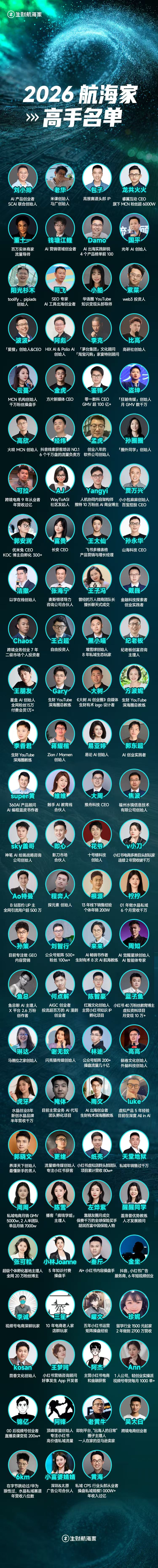 2026 航海家高手名单